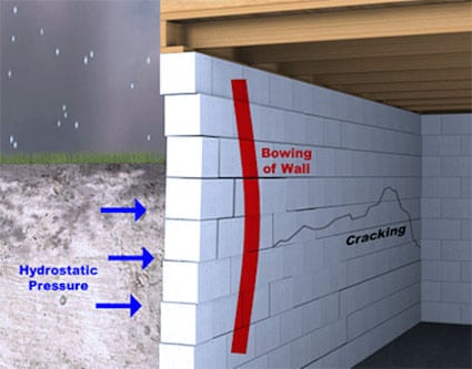 A diagram of how to fix cracks in the wall.